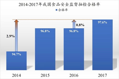微生物污染居首 生物技術開發(fā)服務在食品安全四大風險中的機遇與挑戰(zhàn)